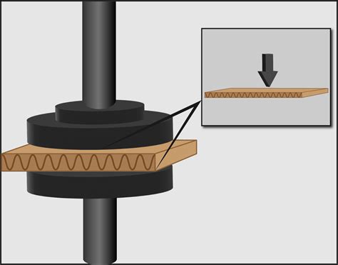 mullen type burst strength tester|what is edge crush test.